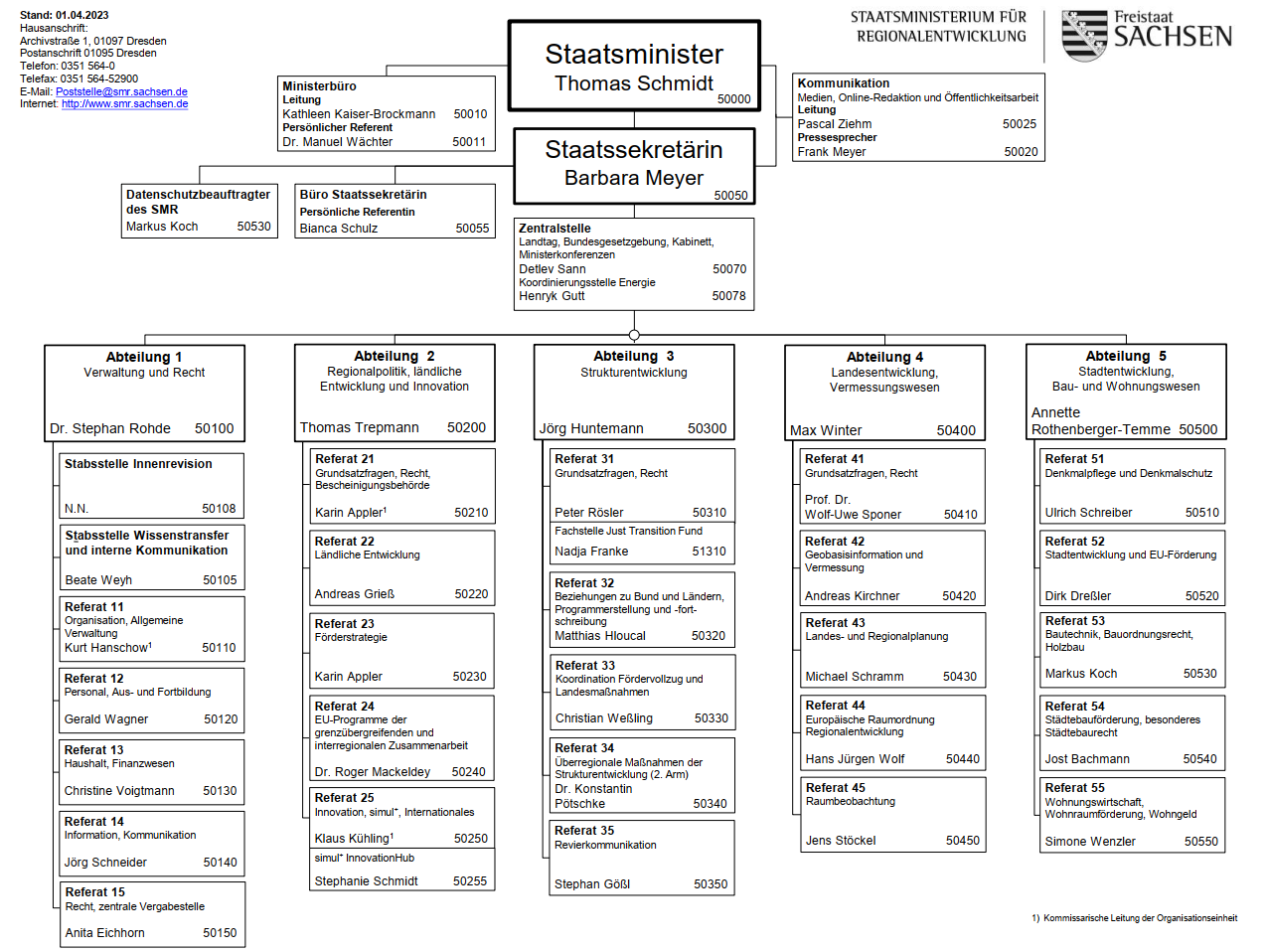 See the Organigramm of the SMR with all its entities and phone number, for barrier free version see PDF below